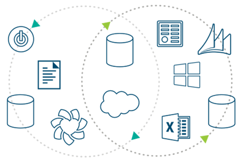 Data modeling, from myriad sources to all lines of business