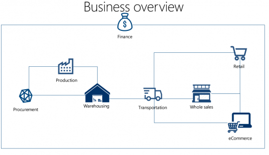 Microsoft Dynamics 365 and a ...


<div  class=