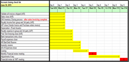 Financial Period Close Excel