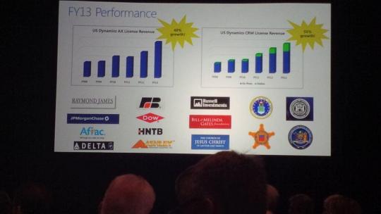 Microsoft Dynamics AX CRM license revenue 2013 US