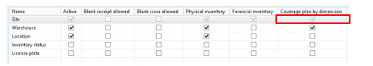 Microsoft Dynamics AX Mater Planning