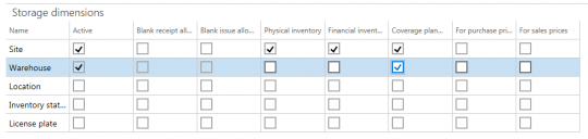 Microsoft Dynamics AX Master Planning