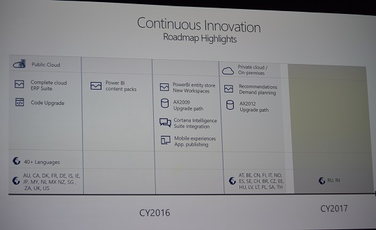 Microsoft Dynamics AX roadmap 2016