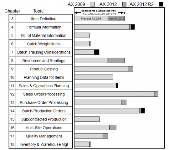 Map for Incremental Learning of Dynamics AX 2012 R2