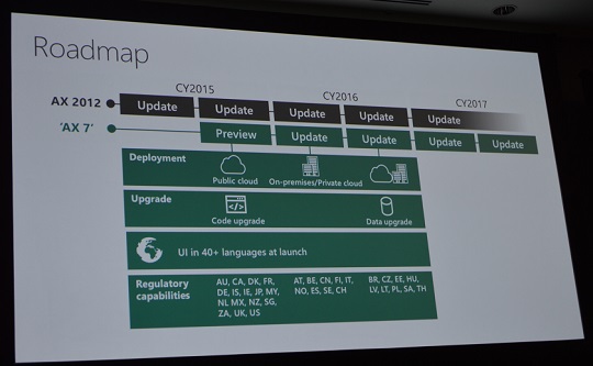 AX 7 and 2012 Roadmap