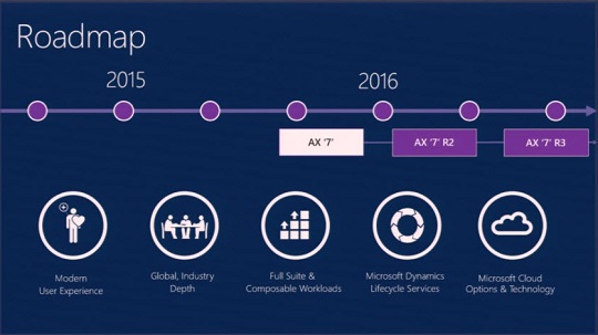 Microsoft Dynamics AX 7 Roadmap