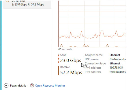 Network throughput on Azure GS-Series virtual machine