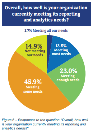 Microsoft Dynamics Customer BI, Reporting, and Analytics Needs