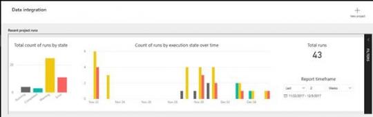 CDS Data Integration monitoring