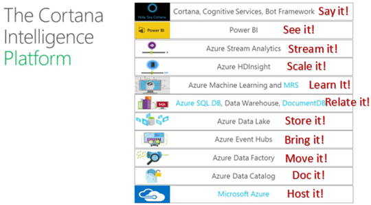 Cortana machine hot sale learning