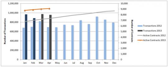 Cortex Network report, April 2013