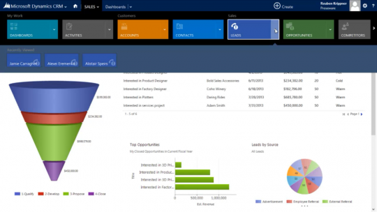 A Microsoft Dynamics CRM 2013 dashboard