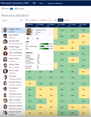 Microsoft Dynamics CRM 2016 Resource Utilization