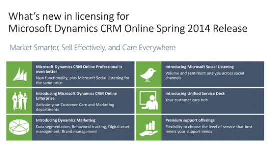 Microsoft Dynamics CRM Online Spring 2014 release