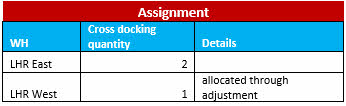 Microsoft Dynamics AX 2012 R3 Retail Replenishment quantity assignment