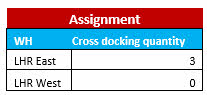 Microsoft Dynamics AX 2012 R3 Retail Replenishment quantity assignment