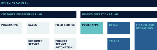 Dynamics 365 Plans for Enterprise Customer Engagement and Unified Operations