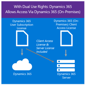 microsoft dynamics crm on premise pricing