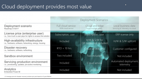 Microsoft Dynamics 365 for Operations Local Business Data value