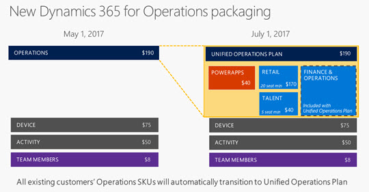New Dynamics 365 for Operations packaging