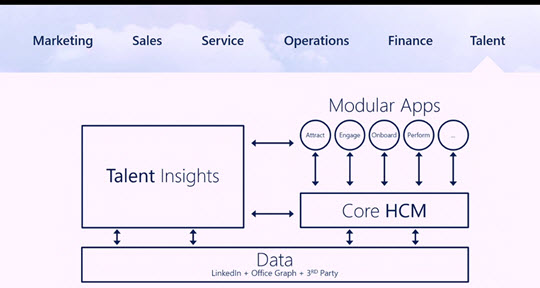 Microsoft Dynamics 365 for Talent