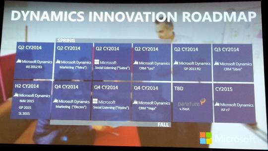 Microsoft Dynamics Roadmap