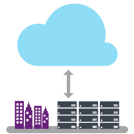 Azure ExpressRoute