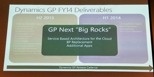 Microsoft Dynamics GP 14 Big Rocks