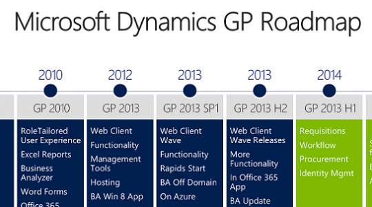 Microsoft Dynamics GP Roadmap 2014