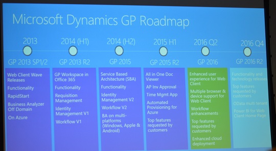 Microsoft Dynamics GP 2016 Roadmap