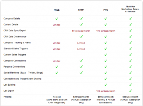 InsideView product list