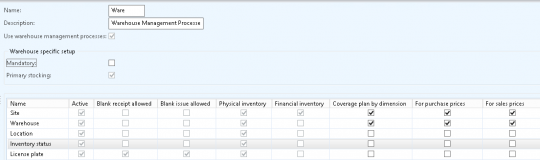 Microsoft Dynamics AX 2012 R3 Inventory Status