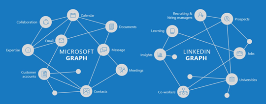 Microsoft and LinkedIn Graphs