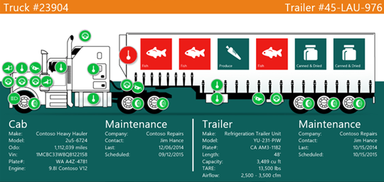 IoT example - trucking