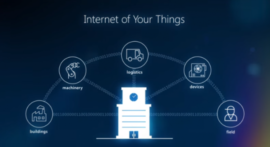 Microsoft's IoT Vision