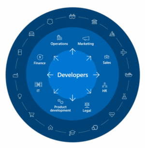 Msft computing world view