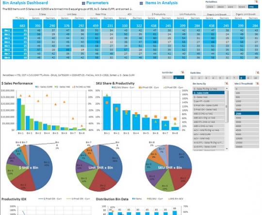 PowerPivot dashboard on Pivotstream