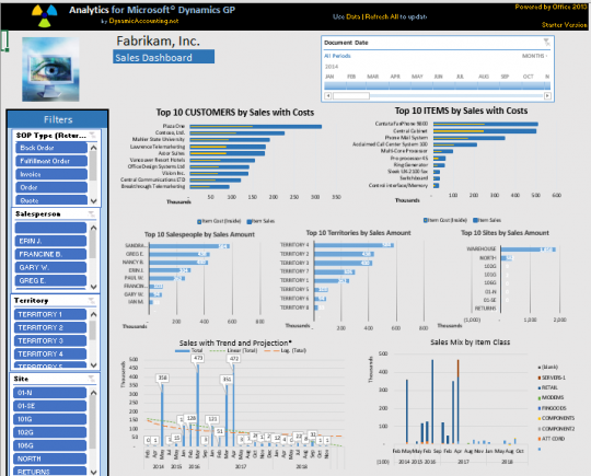 Microsoft Dynamics GP Sales Dashboard