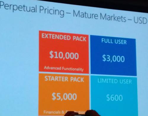 SMB Pricing for Microsoft Dynamics GP and NAV 2013