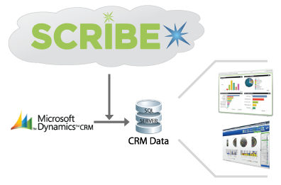Scribe Online Integration Platform
