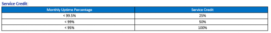 Service credits for new Dynamics AX