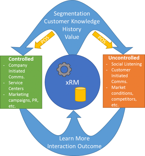 Customer Experience Lifecycle