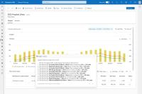 Microsoft Dynamics 365 Supply Chain Management Premium demand planning