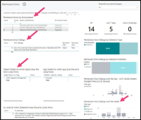 Power BI Telemetry App