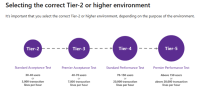 Dynamics 365 licensing tiers