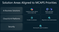 Solution Areas Aligned to MCAPS Priorities