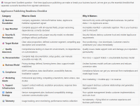 BC Code Intelligence AppSource checklist