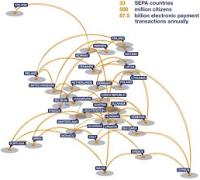 EPC-sepa-home_chart.jpg