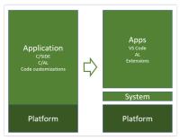 apps-system_business_central_breakdown.jpg