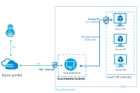 azure-bastion-architecture.png